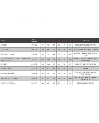 Manillar Renthal Twin Wall Villopoto/Stewart 996 Verde 28mm